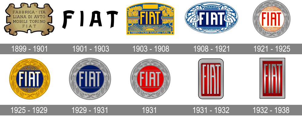 Logo FIAT 1899 - 1938