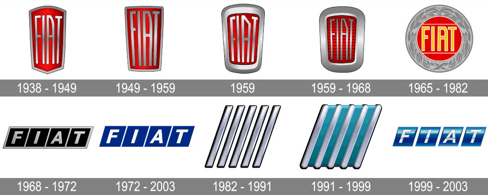 Logo FIAT 1938 - 2003