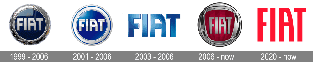 Logo FIAT od 1999